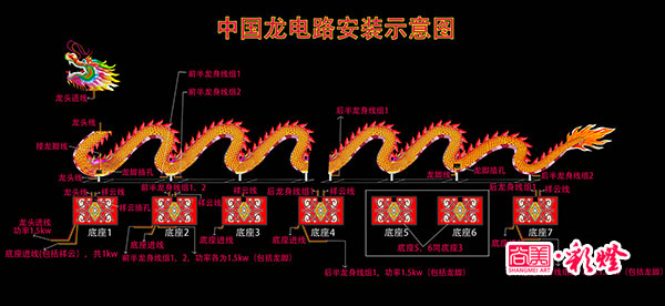 電路安裝圖，此圖詳細分解了各組線路的功率以及線頭部位